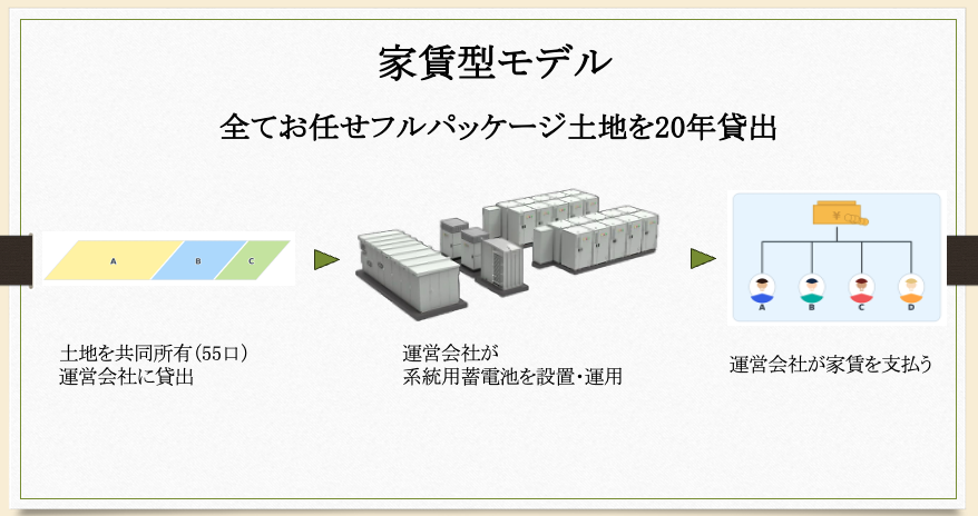 系統用蓄電池（イメージ）